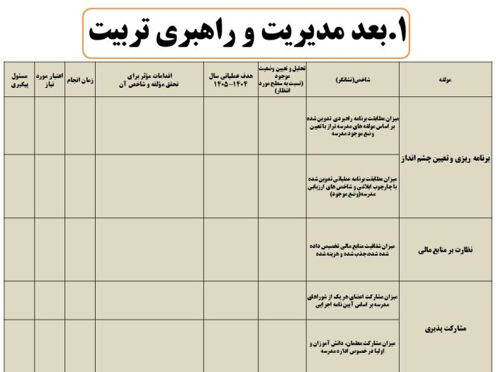 برنامه عملیاتی تراز سند تحول معاونت آموزش متوسطه استان کرمان 1405 - 1404 - تصویر 7