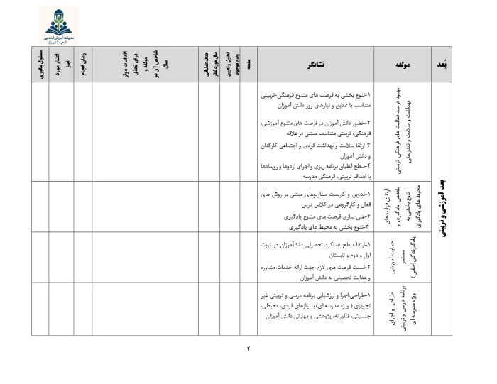 برنامه عملیاتی تراز سند تحول معاونت آموزش ابتدایی ناحیه دو شیراز 1405 - 1404 - تصویر 3