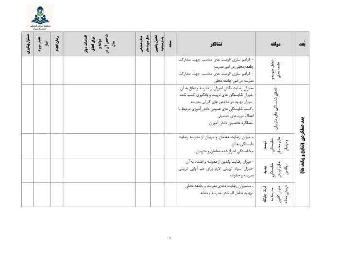 برنامه عملیاتی تراز سند تحول معاونت آموزش ابتدایی ناحیه دو شیراز 1405 - 1404 - تصویر 5