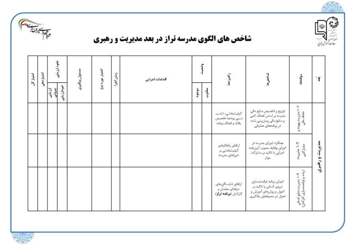 برنامه عملیاتی تراز سند تحول معاونت آموزش ابتدایی استان اصفهان ( فصل دوم ) 1405 - 1404 - تصویر 11
