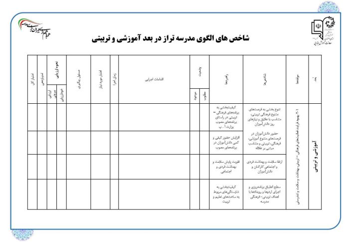 برنامه عملیاتی تراز سند تحول معاونت آموزش ابتدایی استان اصفهان ( فصل دوم ) 1405 - 1404 - تصویر 13