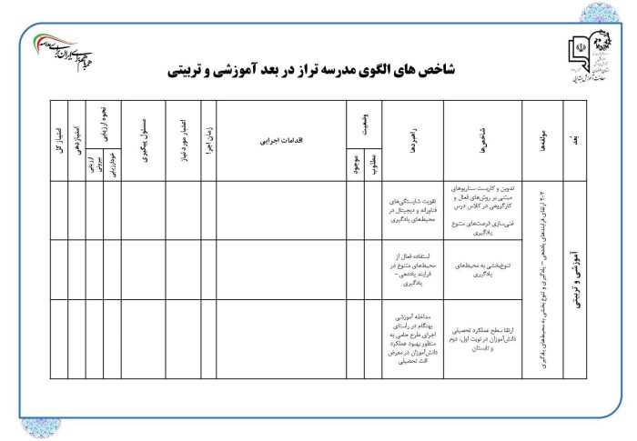 برنامه عملیاتی تراز سند تحول معاونت آموزش ابتدایی استان اصفهان ( فصل دوم ) 1405 - 1404 - تصویر 14