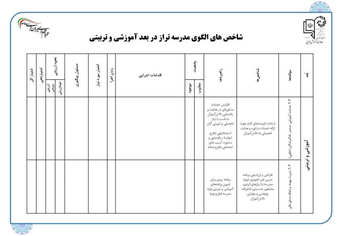 برنامه عملیاتی تراز سند تحول معاونت آموزش ابتدایی استان اصفهان ( فصل دوم ) 1405 - 1404 - تصویر 15