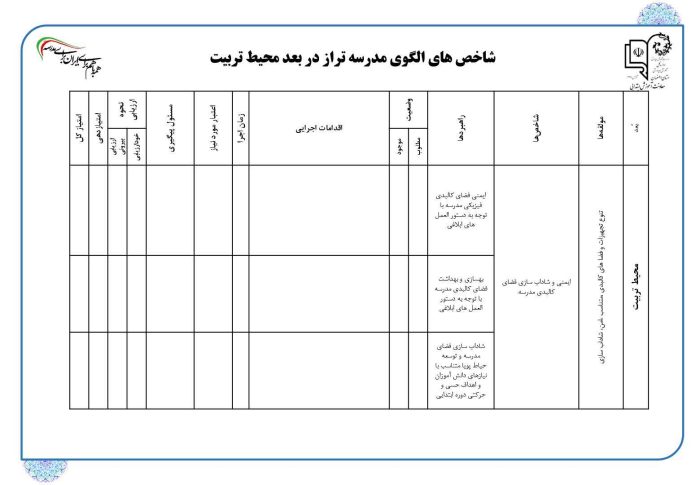 برنامه عملیاتی تراز سند تحول معاونت آموزش ابتدایی استان اصفهان ( فصل دوم ) 1405 - 1404 - تصویر 16