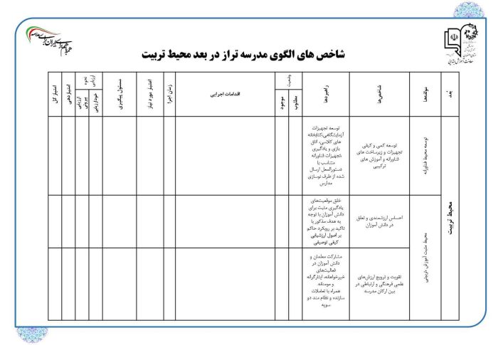 برنامه عملیاتی تراز سند تحول معاونت آموزش ابتدایی استان اصفهان ( فصل دوم ) 1405 - 1404 - تصویر 17