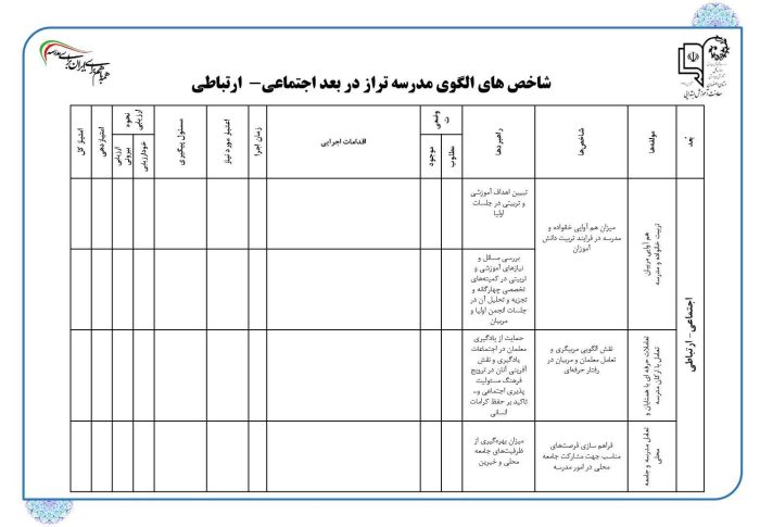 برنامه عملیاتی تراز سند تحول معاونت آموزش ابتدایی استان اصفهان ( فصل دوم ) 1405 - 1404 - تصویر 18