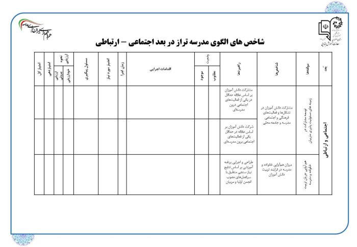 برنامه عملیاتی تراز سند تحول معاونت آموزش ابتدایی استان اصفهان ( فصل دوم ) 1405 - 1404 - تصویر 19