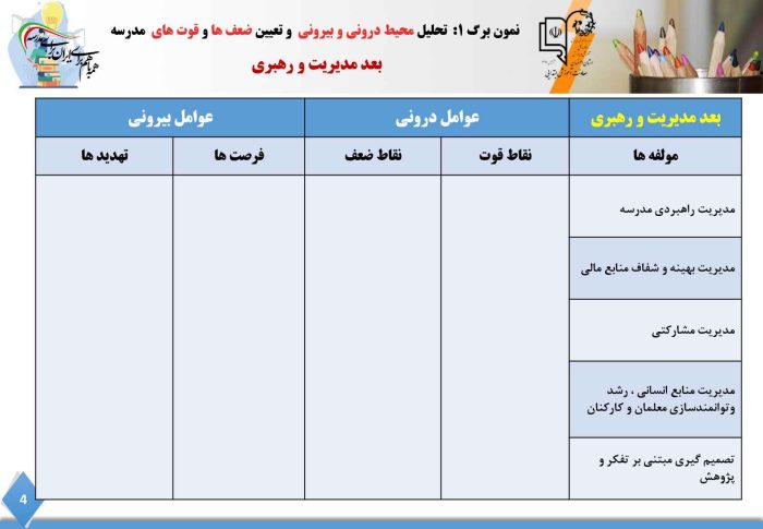 برنامه عملیاتی تراز سند تحول معاونت آموزش ابتدایی استان اصفهان ( فصل دوم ) 1405 - 1404 - تصویر 5