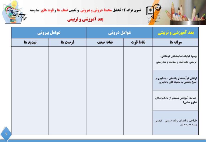 برنامه عملیاتی تراز سند تحول معاونت آموزش ابتدایی استان اصفهان ( فصل دوم ) 1405 - 1404 - تصویر 6