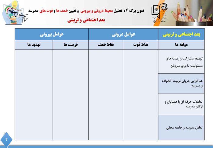 برنامه عملیاتی تراز سند تحول معاونت آموزش ابتدایی استان اصفهان ( فصل دوم ) 1405 - 1404 - تصویر 8