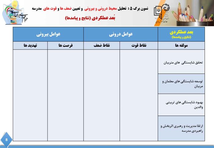 برنامه عملیاتی تراز سند تحول معاونت آموزش ابتدایی استان اصفهان ( فصل دوم ) 1405 - 1404 - تصویر 9