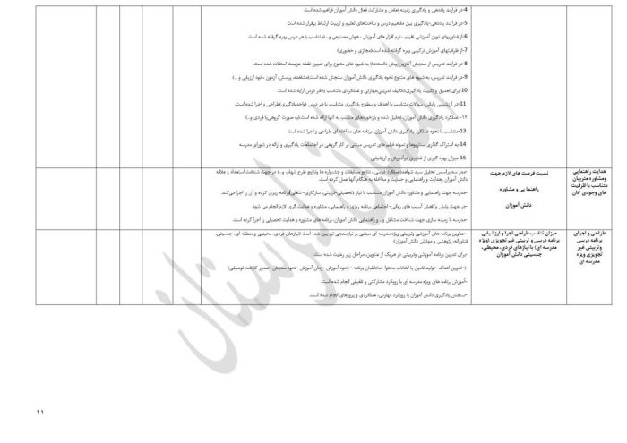 برنامه راهبردی دوره ابتدایی براساس الگوی مدرسه تراز سند تحول استان لرستان - تصویر 13