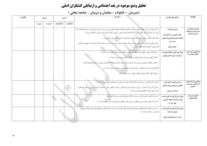 برنامه راهبردی دوره ابتدایی براساس الگوی مدرسه تراز سند تحول استان لرستان - تصویر 15