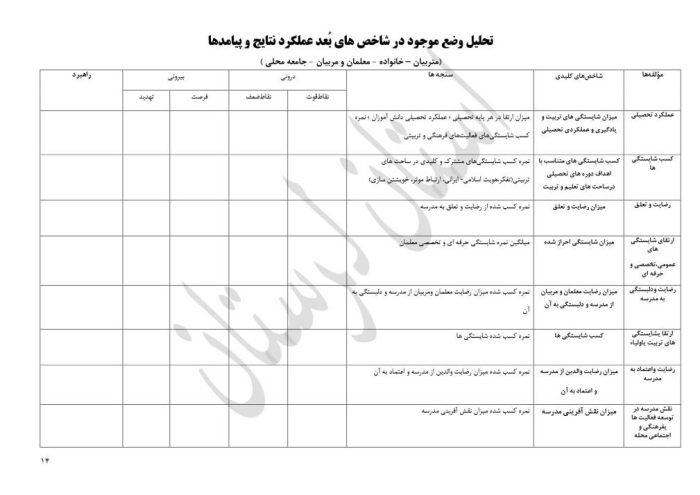 برنامه راهبردی دوره ابتدایی براساس الگوی مدرسه تراز سند تحول استان لرستان - تصویر 16