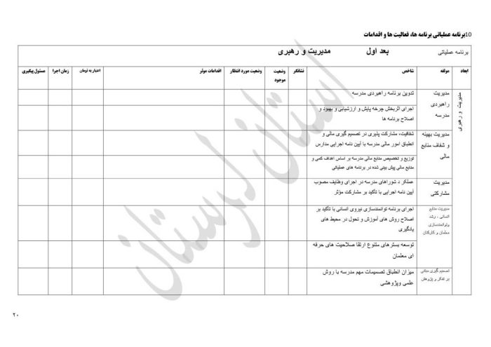 برنامه راهبردی دوره ابتدایی براساس الگوی مدرسه تراز سند تحول استان لرستان - تصویر 22