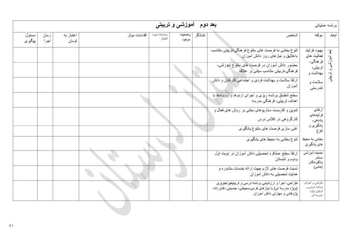 برنامه راهبردی دوره ابتدایی براساس الگوی مدرسه تراز سند تحول استان لرستان - تصویر 23