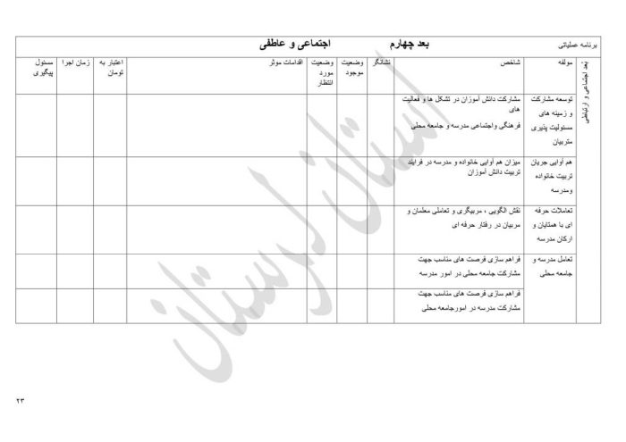 برنامه راهبردی دوره ابتدایی براساس الگوی مدرسه تراز سند تحول استان لرستان - تصویر 25
