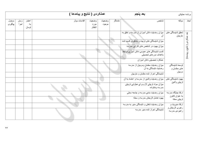 برنامه راهبردی دوره ابتدایی براساس الگوی مدرسه تراز سند تحول استان لرستان - تصویر 26