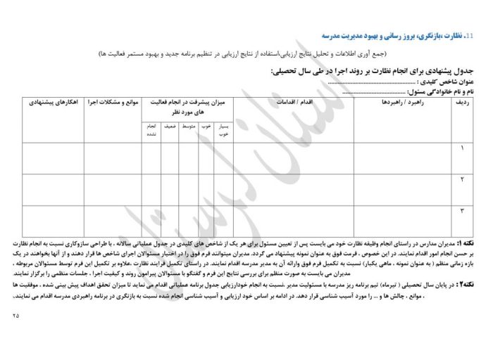برنامه راهبردی دوره ابتدایی براساس الگوی مدرسه تراز سند تحول استان لرستان - تصویر 27