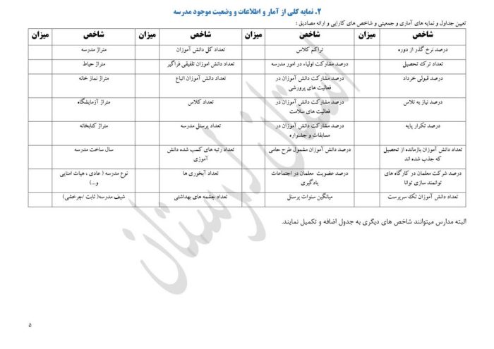 برنامه راهبردی دوره ابتدایی براساس الگوی مدرسه تراز سند تحول استان لرستان - تصویر 7