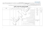 برنامه راهبردی دوره ابتدایی براساس الگوی مدرسه تراز سند تحول استان لرستان - تصویر 9