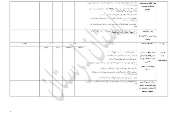 برنامه راهبردی دوره ابتدایی براساس الگوی مدرسه تراز سند تحول استان لرستان - تصویر 10