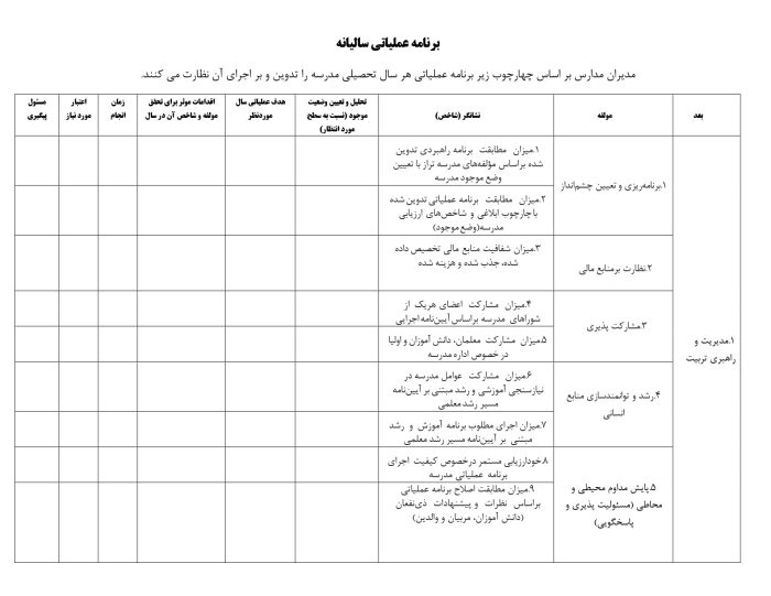 فرم های تکمیل شده تراز سند تحول معاونت آموزش متوسطه استان همدان 1405 - 1404 - تصویر 2