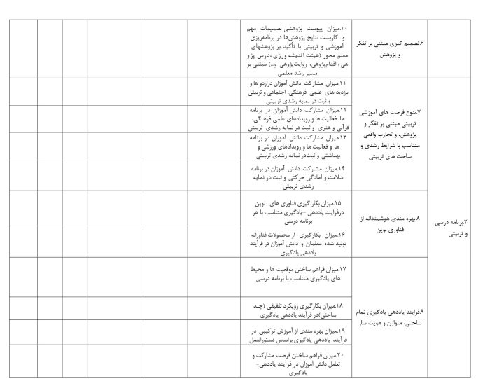 فرم های تکمیل شده تراز سند تحول معاونت آموزش متوسطه استان همدان 1405 - 1404 - تصویر 3