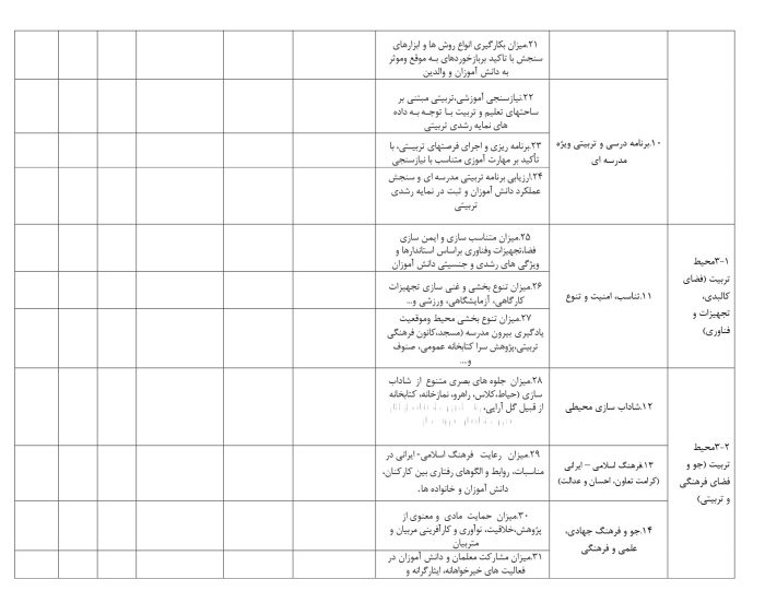 فرم های تکمیل شده تراز سند تحول معاونت آموزش متوسطه استان همدان 1405 - 1404 - تصویر 4