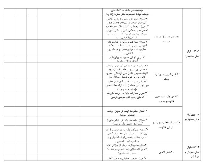 فرم های تکمیل شده تراز سند تحول معاونت آموزش متوسطه استان همدان 1405 - 1404 - تصویر 5