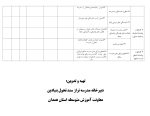 فرم های تکمیل شده تراز سند تحول معاونت آموزش متوسطه استان همدان 1405 - 1404 - تصویر 7