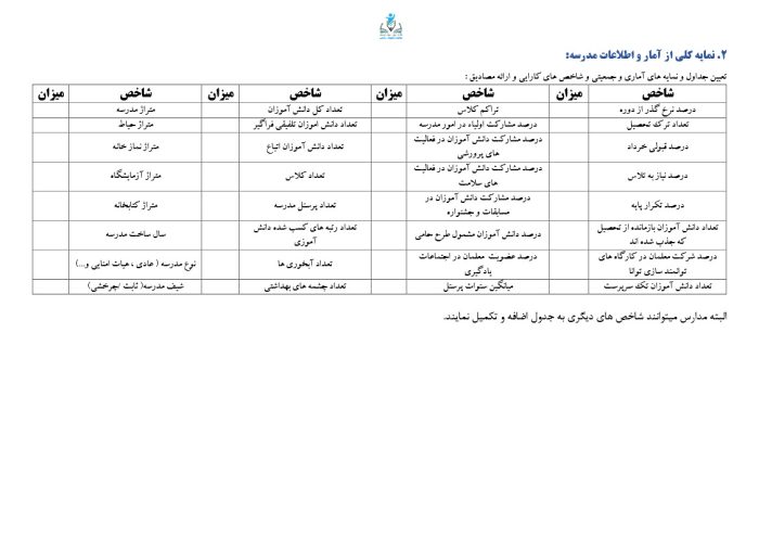 برنامه راهبردی الگوی تراز دوره ابتدایی مدارس 1405 - 1404 (شهر تهران) - Image 6