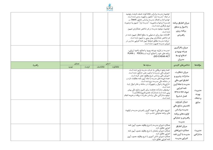 برنامه راهبردی الگوی تراز دوره ابتدایی مدارس 1405 - 1404 (شهر تهران) - Image 8