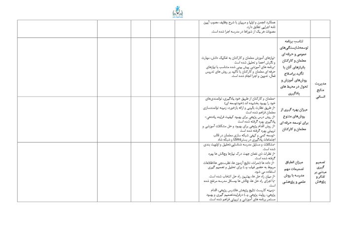 برنامه راهبردی الگوی تراز دوره ابتدایی مدارس 1405 - 1404 (شهر تهران) - Image 9