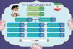 بنر لایه باز چارت شورای دانش آموزی 11 عضو - Image 2