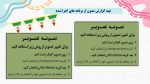 پاورپوینت گزارش مصور فعالیت های ایام الله دهه فجر - Image 7
