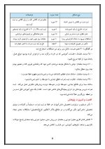 اقدام پژوهی با عنوان «چگونه توانستم با آموزش معلمان از طریق فیلم‌های آموزشی، ثبت نمرات در سامانه سیدا را در مدرسه‌ی خود به خوبی انجام دهیم؟» - Image 6
