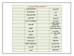 فرم های تکمیل شده برنامه عملیاتی تراز سند تحول معاونت آموزش متوسطه  استان کرمان 1405 - 1404 - Image 3