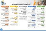 فرم های تکمیل شده ( فصل دوم ) برنامه عملیاتی تراز سند تحول معاونت آموزش ابتدایی  استان اصفهان 1405 - - Image 4