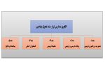 فرم های تکمیل شده برنامه عملیاتی تراز سند تحول معاونت آموزش متوسطه  استان کرمان 1405 - 1404 - Image 5