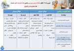 فرم های تکمیل شده ( فصل دوم ) برنامه عملیاتی تراز سند تحول معاونت آموزش ابتدایی  استان اصفهان 1405 - - Image 5