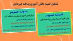 پاورپوینت گزارش مصور هفته پدافند غیرعامل - نمونه شماره 1 - Image 4