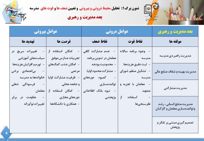 فرم های تکمیل شده ( فصل دوم ) برنامه عملیاتی تراز سند تحول معاونت آموزش ابتدایی  استان اصفهان 1405 - - Image 5