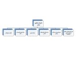 فرم های تکمیل شده برنامه عملیاتی تراز سند تحول معاونت آموزش متوسطه  استان کرمان 1405 - 1404 - Image 6