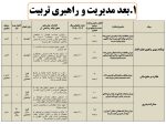 فرم های تکمیل شده برنامه عملیاتی تراز سند تحول معاونت آموزش متوسطه  استان کرمان 1405 - 1404 - Image 7