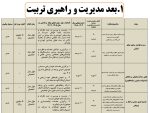 فرم های تکمیل شده برنامه عملیاتی تراز سند تحول معاونت آموزش متوسطه  استان کرمان 1405 - 1404 - Image 8