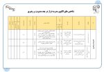 فرم های تکمیل شده ( فصل دوم ) برنامه عملیاتی تراز سند تحول معاونت آموزش ابتدایی  استان اصفهان 1405 - - Image 6