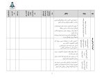 فرم های تکمیل شده برنامه عملیاتی تراز سند تحول معاونت آموزش ابتدایی ناحیه دو شیراز 1405 - 1404 - Image 3