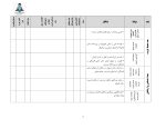 فرم های تکمیل شده برنامه عملیاتی تراز سند تحول معاونت آموزش ابتدایی ناحیه دو شیراز 1405 - 1404 - Image 4