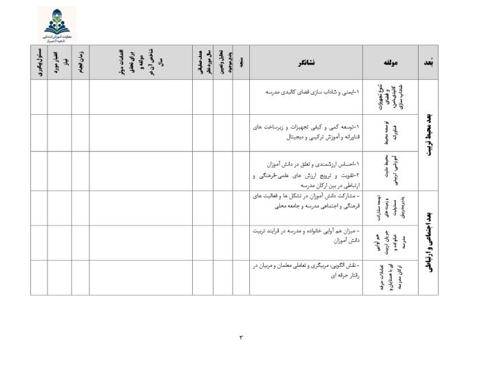 فرم های تکمیل شده برنامه عملیاتی تراز سند تحول معاونت آموزش ابتدایی ناحیه دو شیراز 1405 - 1404 - Image 4